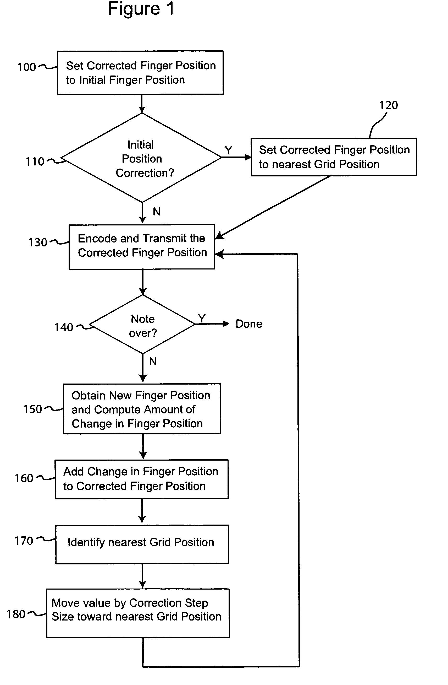 Position correction for an electronic musical instrument