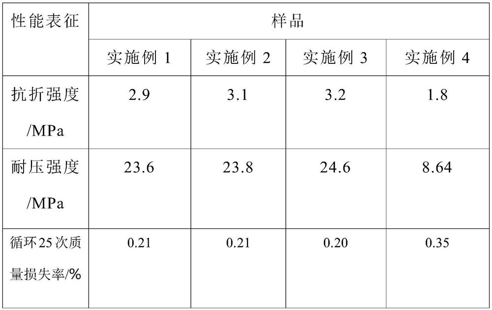 A kind of high alumina refractory brick and preparation method thereof