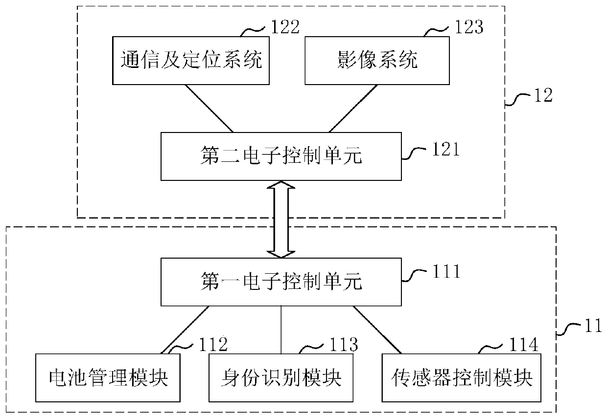 Data transmission method and device based on safety state of electric vehicle and electric vehicle