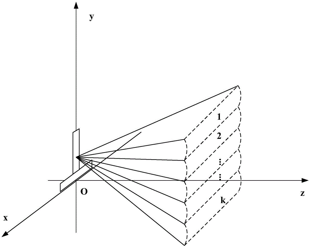 Portable three-dimensional imaging sonar and imaging method and system thereof