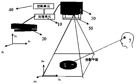 A projection type augmented reality image generation method and system