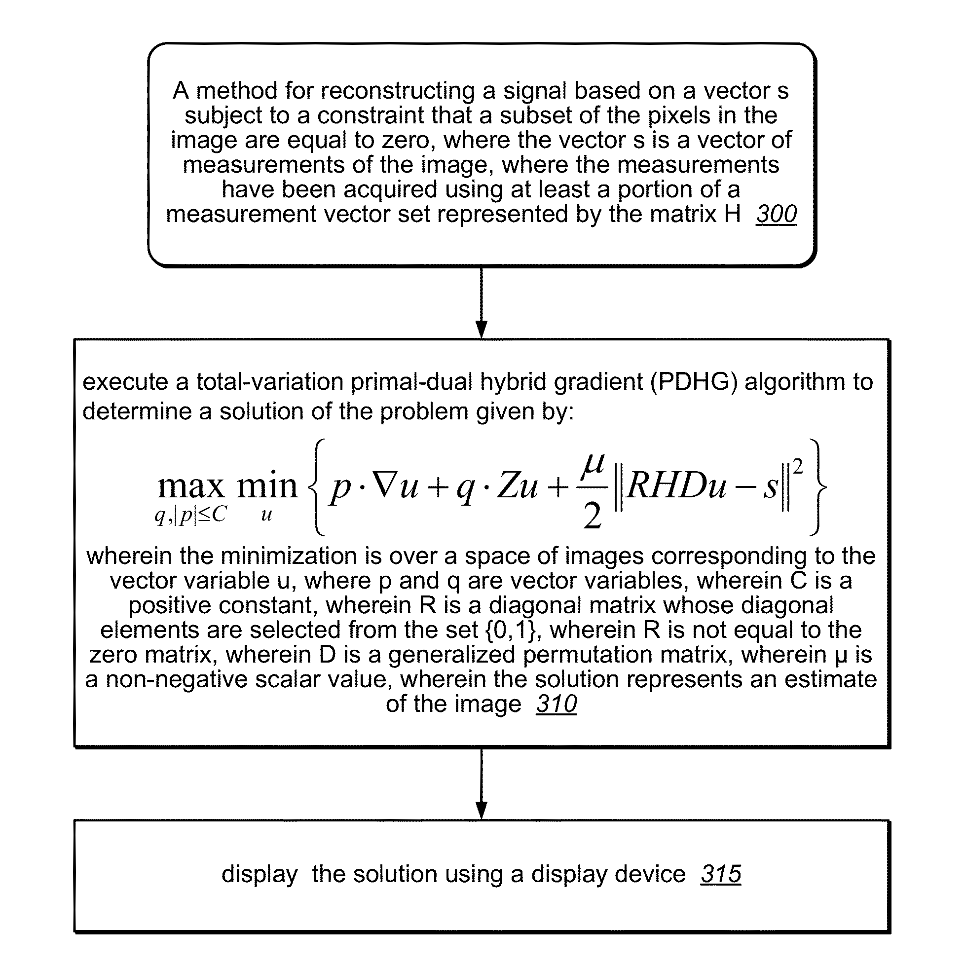 Signal reconstruction using total-variation primal-dual hybrid gradient (TV-PDHG) algorithm