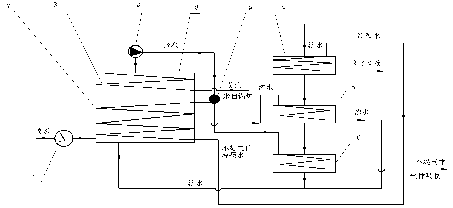 Treatment method of landfill leachate