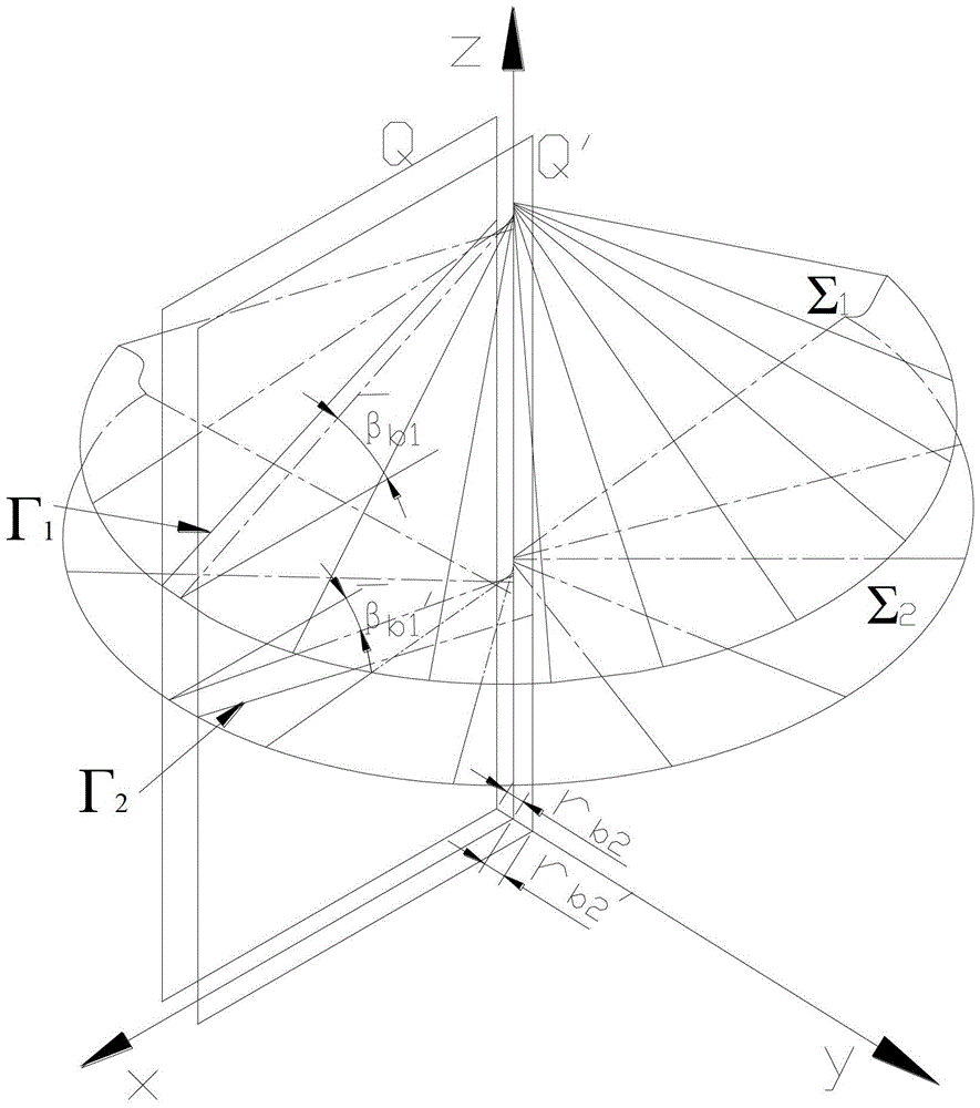 Design Method of Quasi-Double Lead Cone Worm Gear