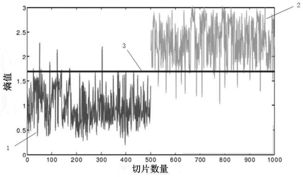 Satellite in-orbit application-oriented remote sensing image visual salient region intelligent search method