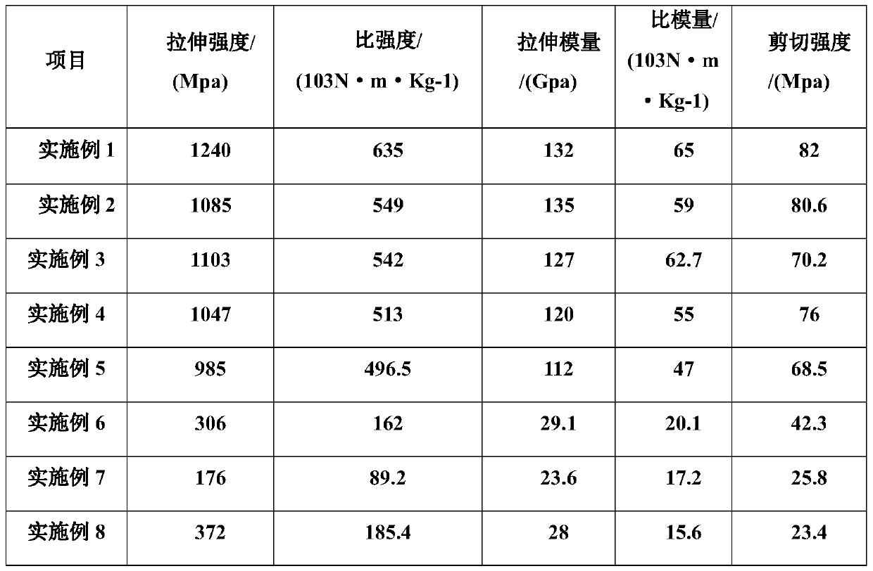 Carbon fiber hand plate and preparation method thereof