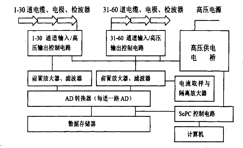 Multi-functional, high-power, multi-channel, rolling and fast measurement electrical method earthquake comprehensive measuring system