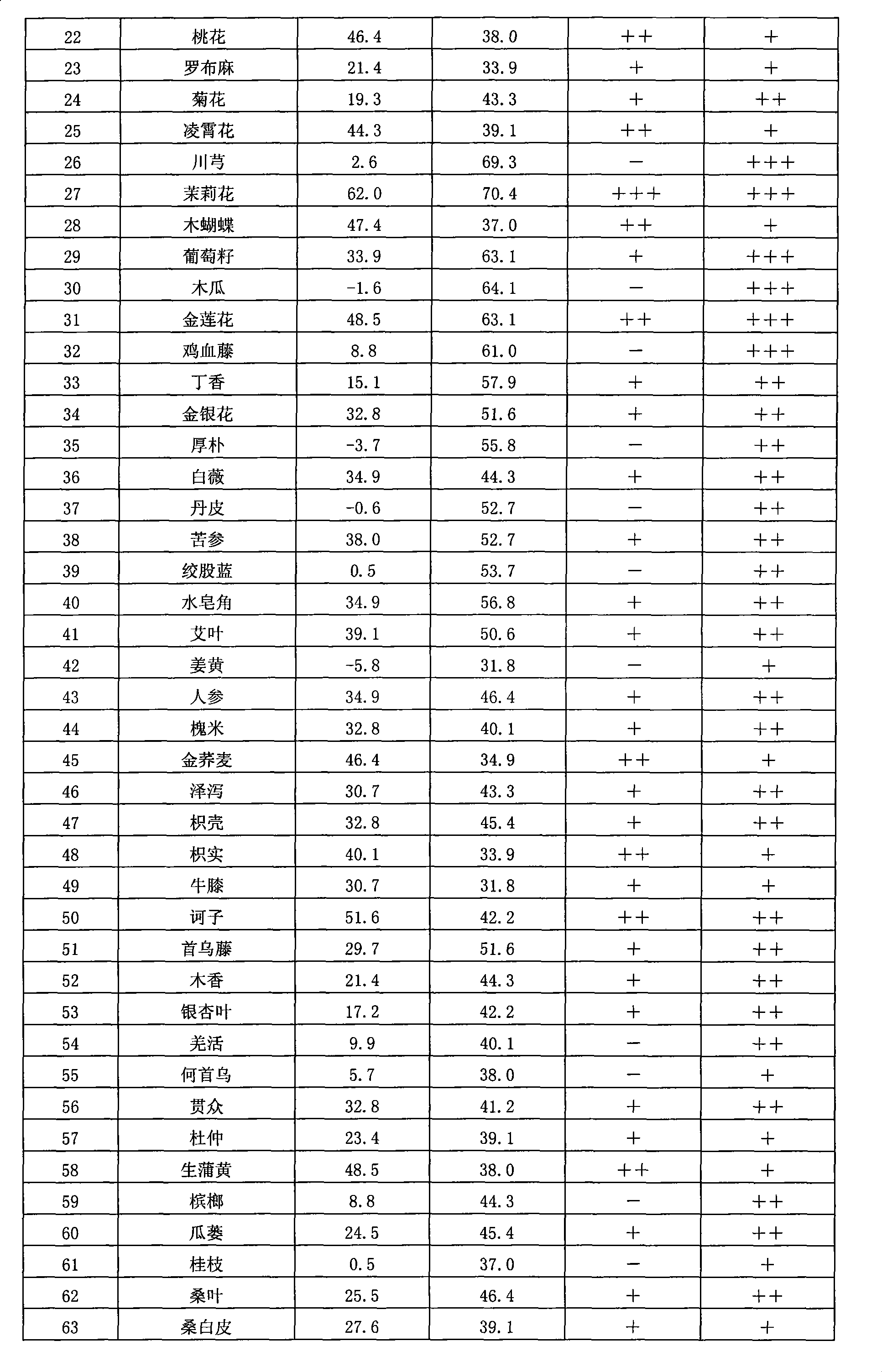 Chinese herbal medicine extract with lipase activity inhibition and new use thereof