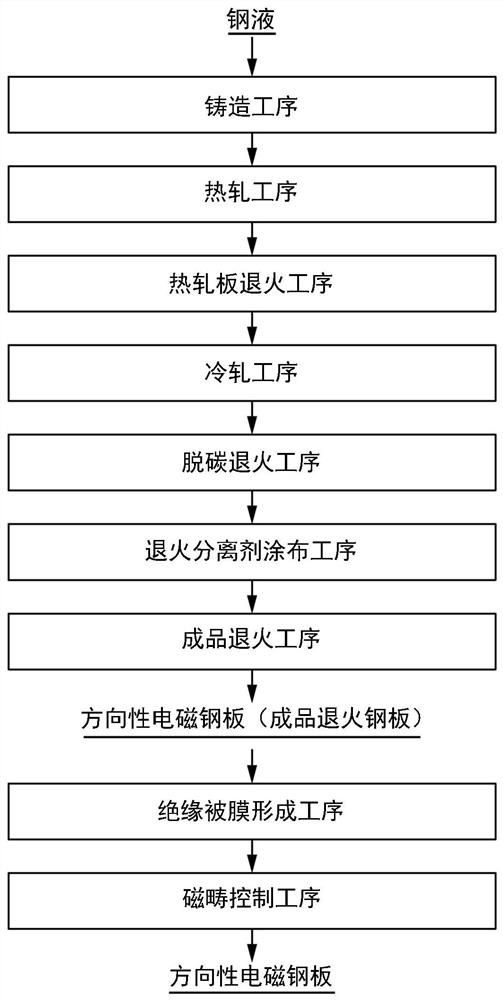 grain-oriented electrical steel sheet