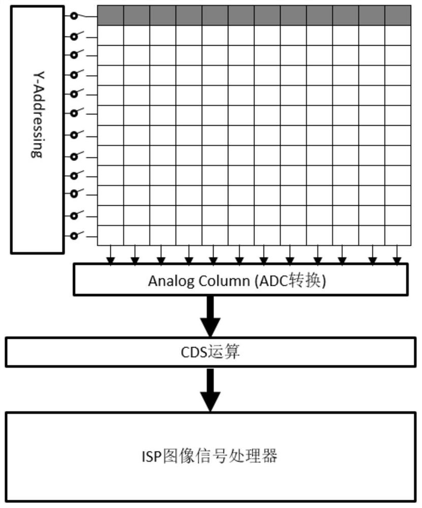 Mean noise reduction rapid processing circuit and method suitable for image sensor