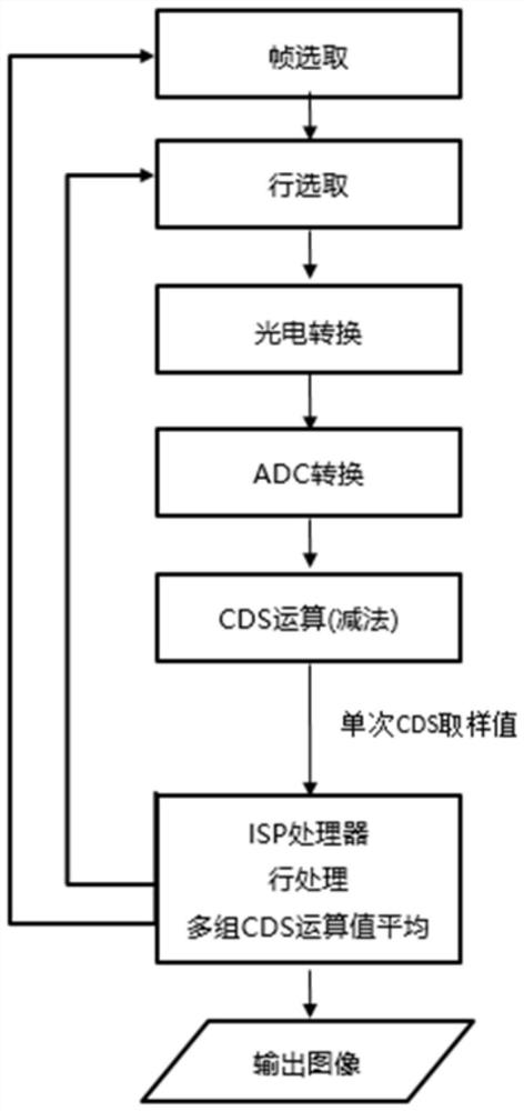 Mean noise reduction rapid processing circuit and method suitable for image sensor