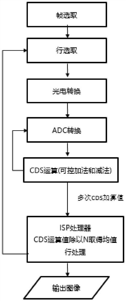 Mean noise reduction rapid processing circuit and method suitable for image sensor