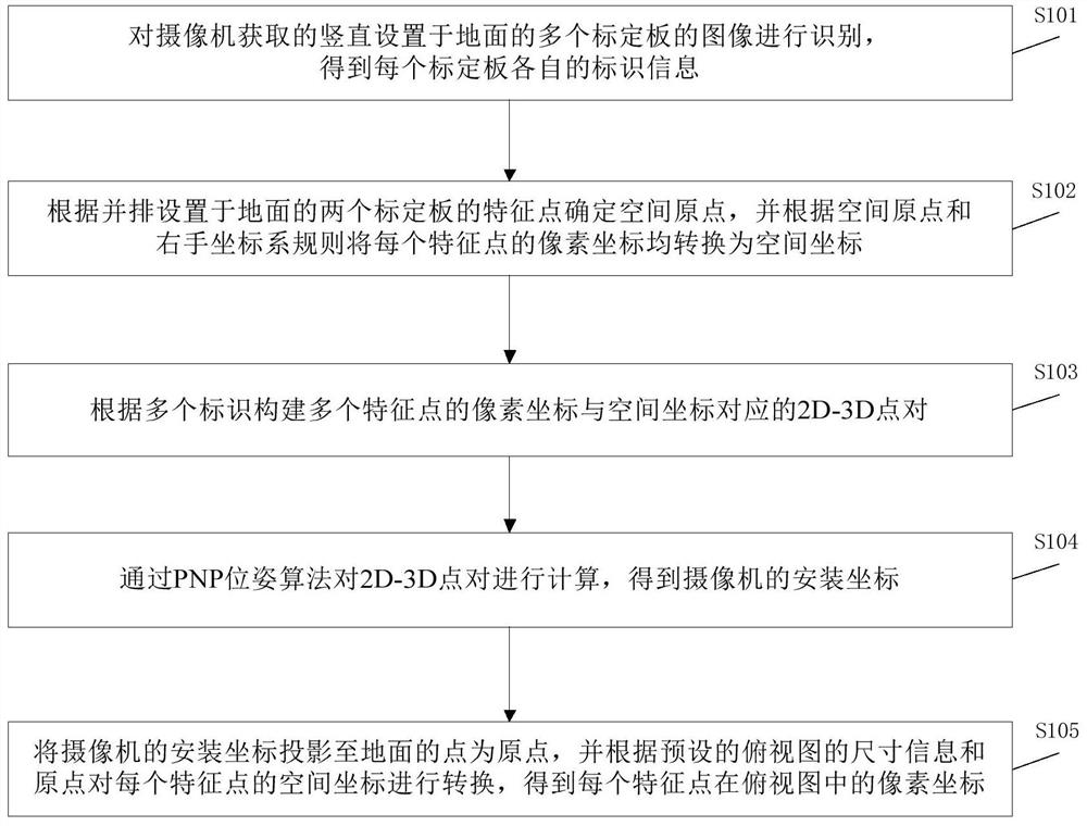 Method and device for rotating camera into top view, and storage medium