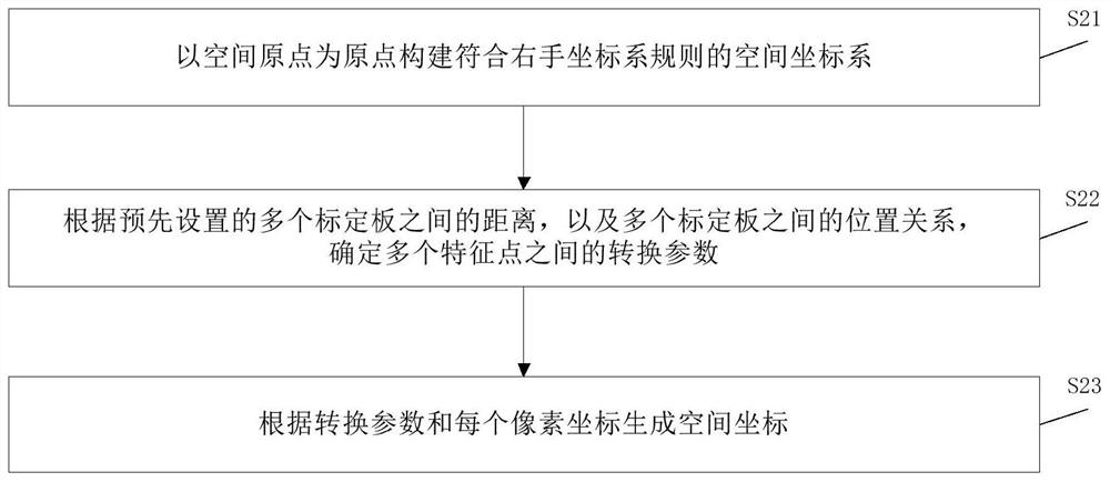 Method and device for rotating camera into top view, and storage medium