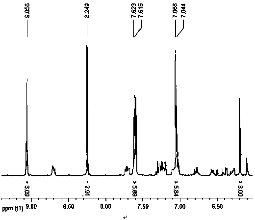 Thioether bitriazole compound as well as preparation method and application of thioether bitriazole compound