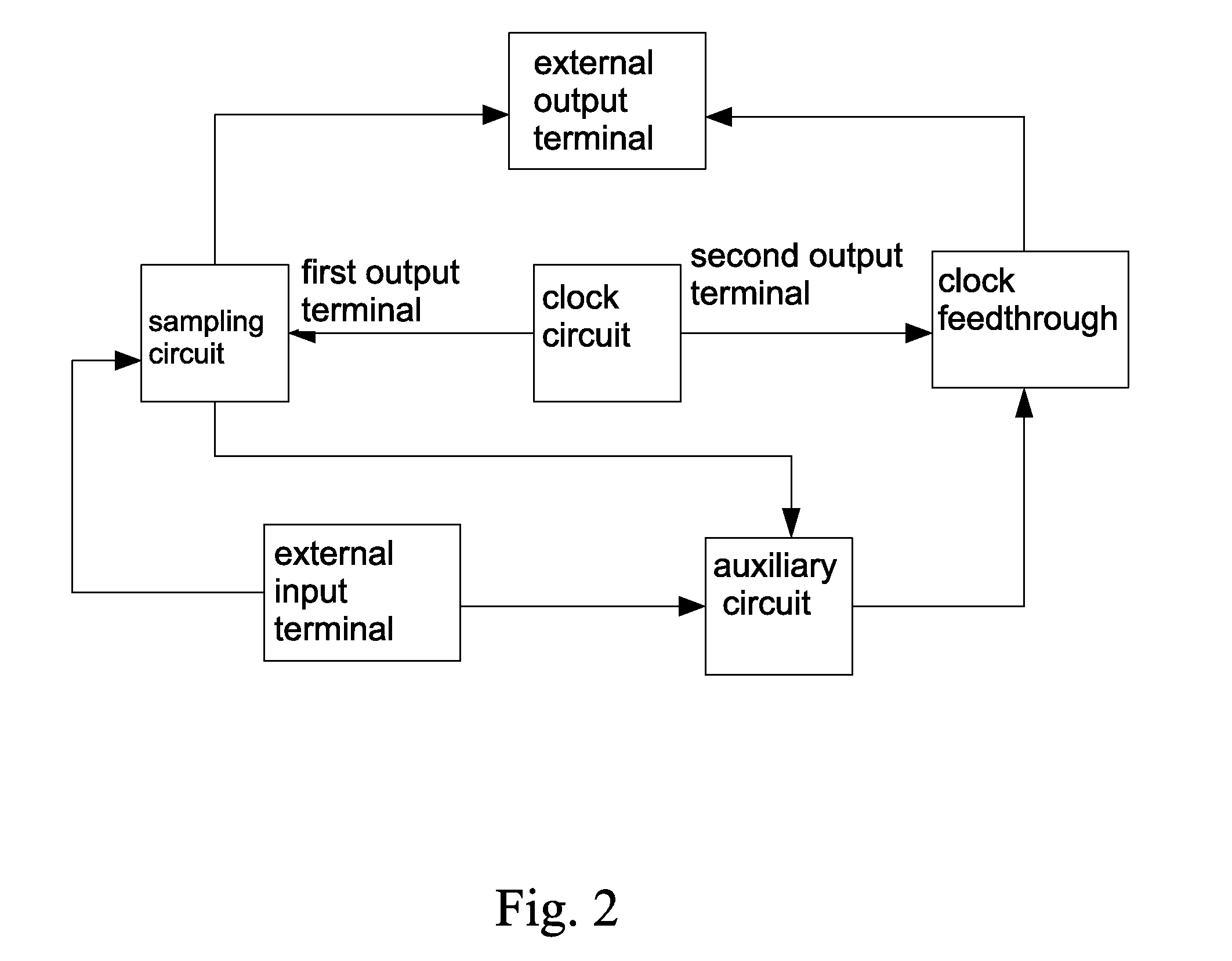 Sampling circuit for ADC