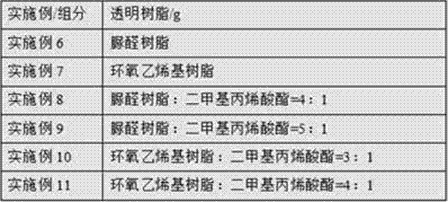 Pathological specimen processing method