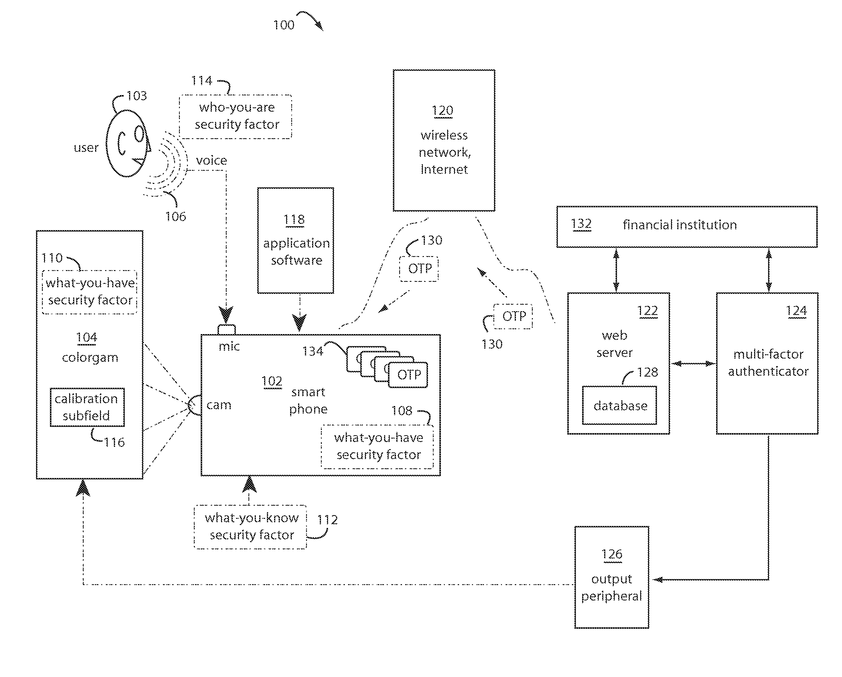 Mobile Transaction Methods and Devices With Three-Dimensional Colorgram Tokens