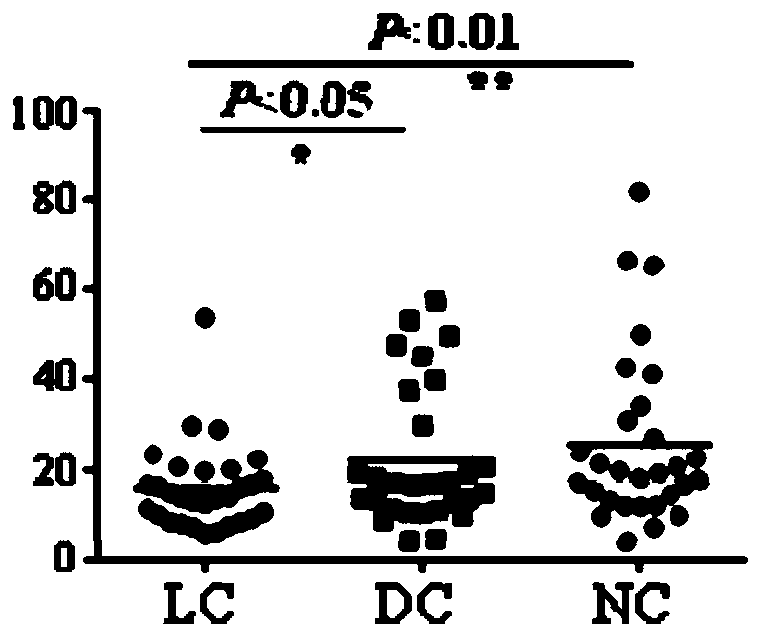 Application of SARS2 autoantibody detection reagent in preparation of lung cancer screening kit