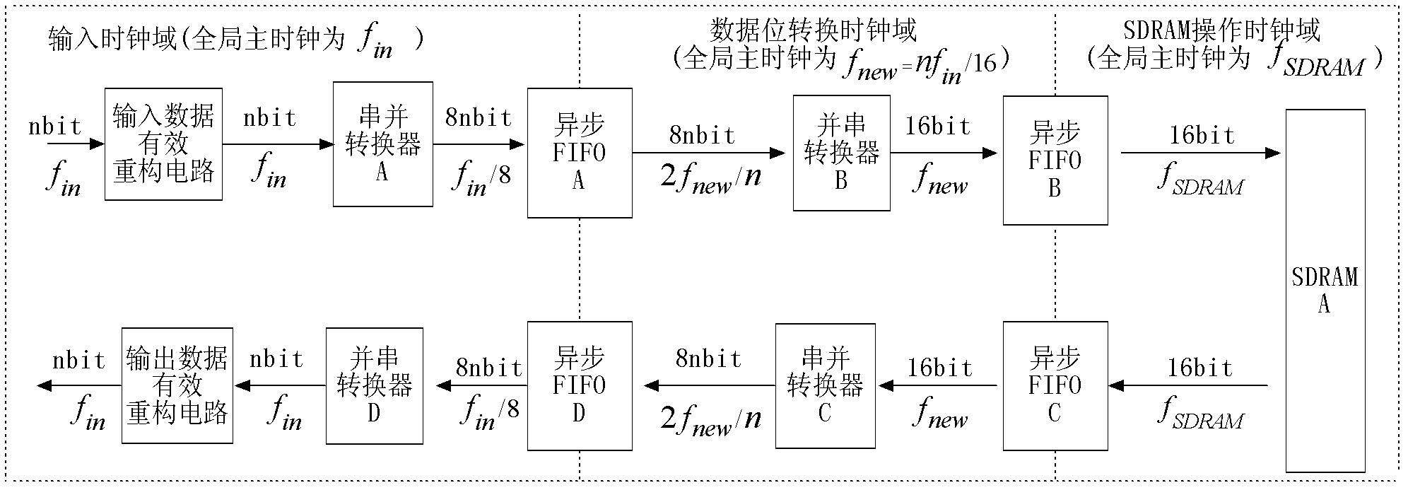 Multi-piece area array CCD (Charge Coupled Device) screening test system