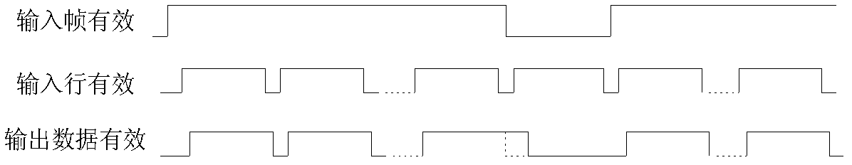 Multi-piece area array CCD (Charge Coupled Device) screening test system