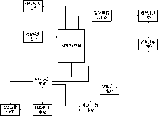 Earplug interphone circuit structure