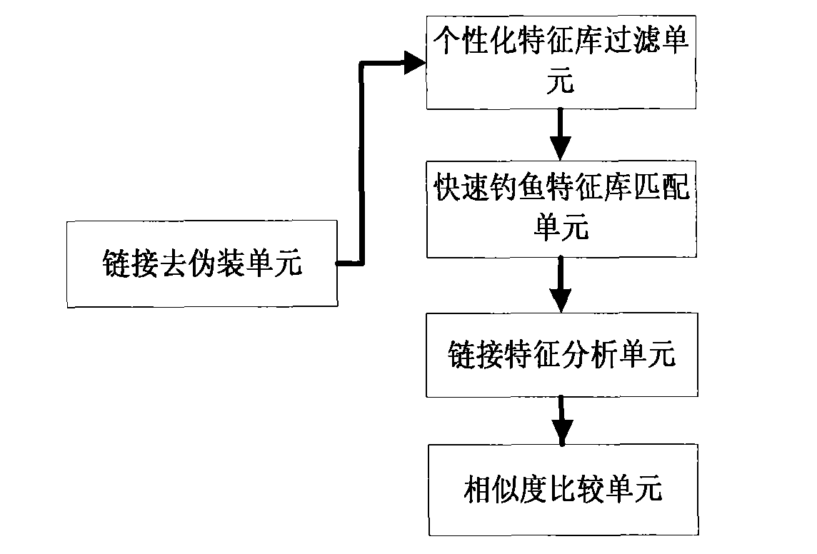 System and method for anti-phishing emails based on link domain name and user feedback