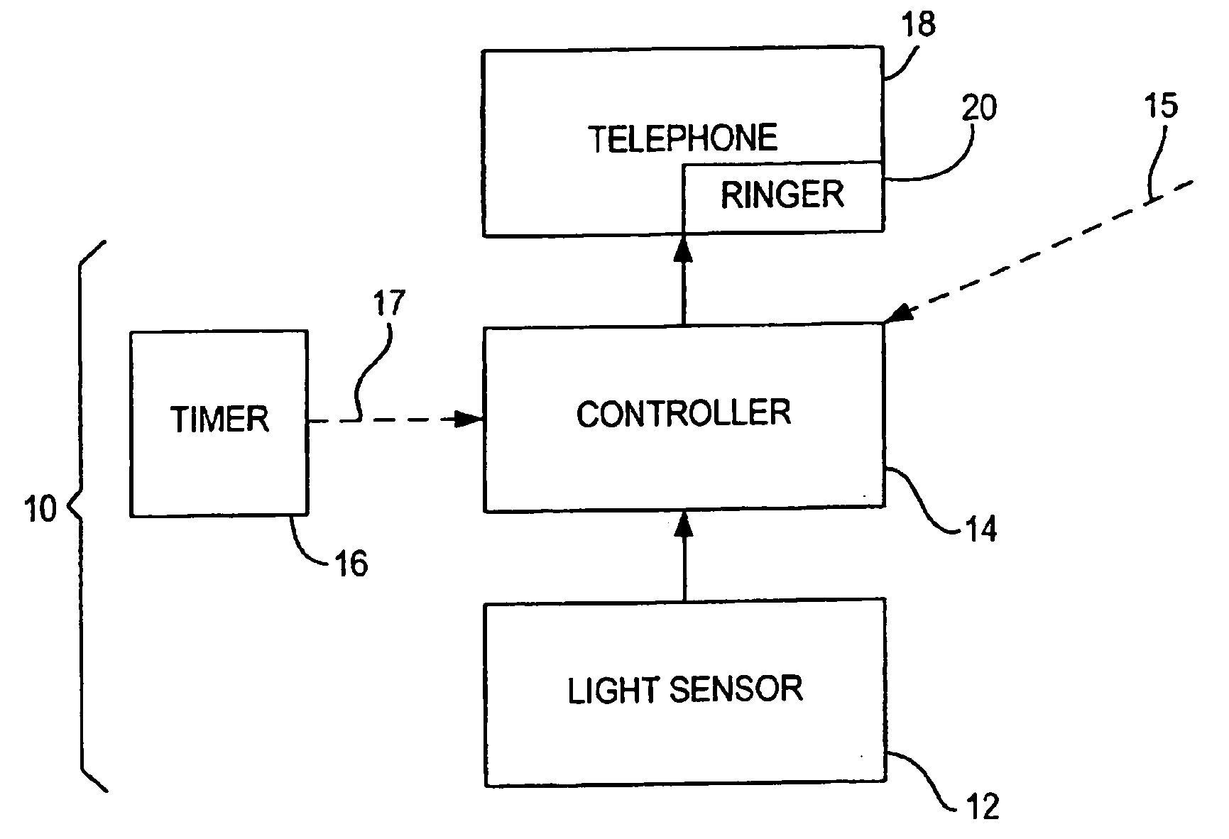 Telephone system with emergency override for caller to bypass telephone answering device and cause phone of called party to ring