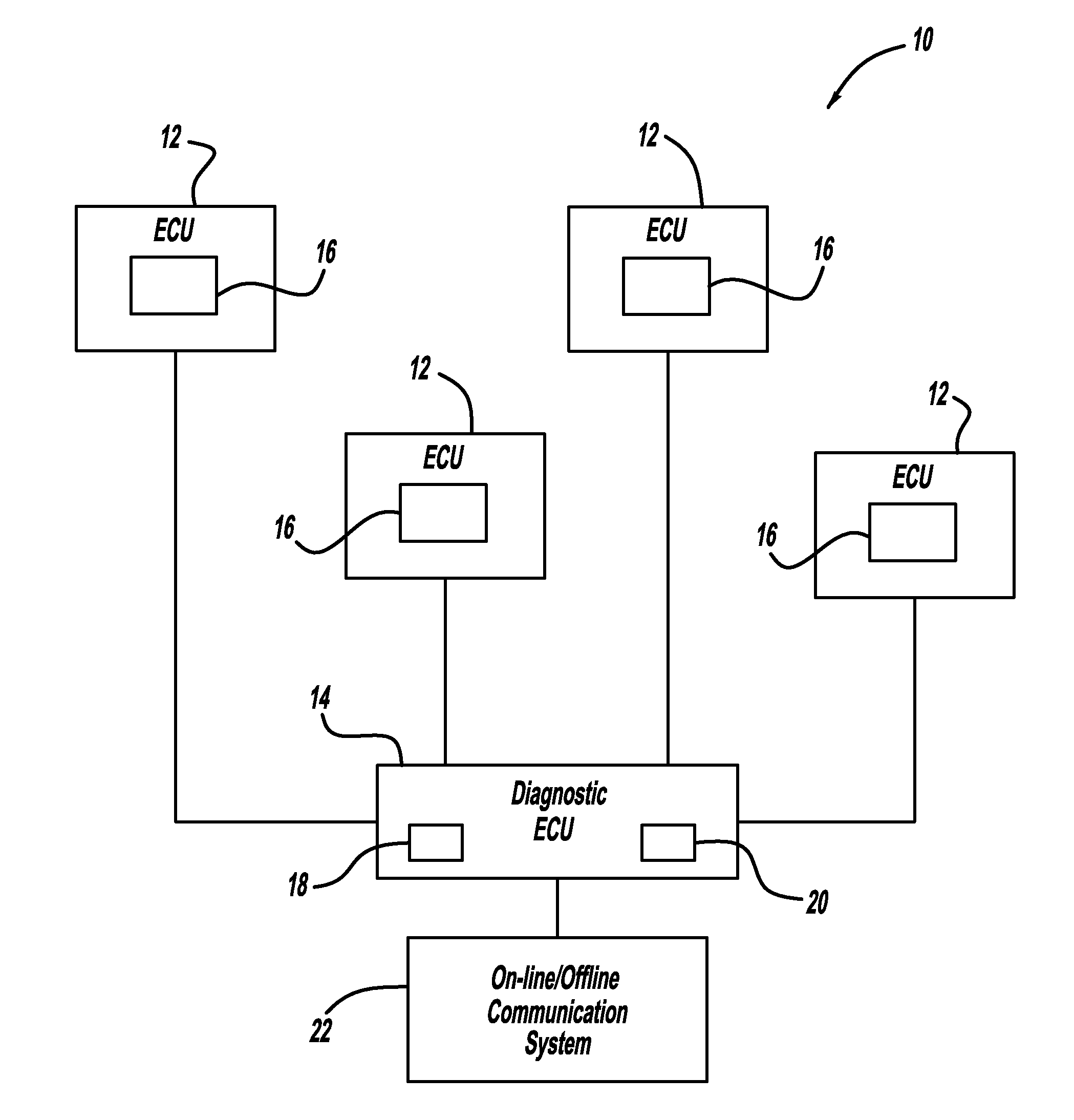 Fault diagnosis and prognosis using diagnostic trouble code markov chains