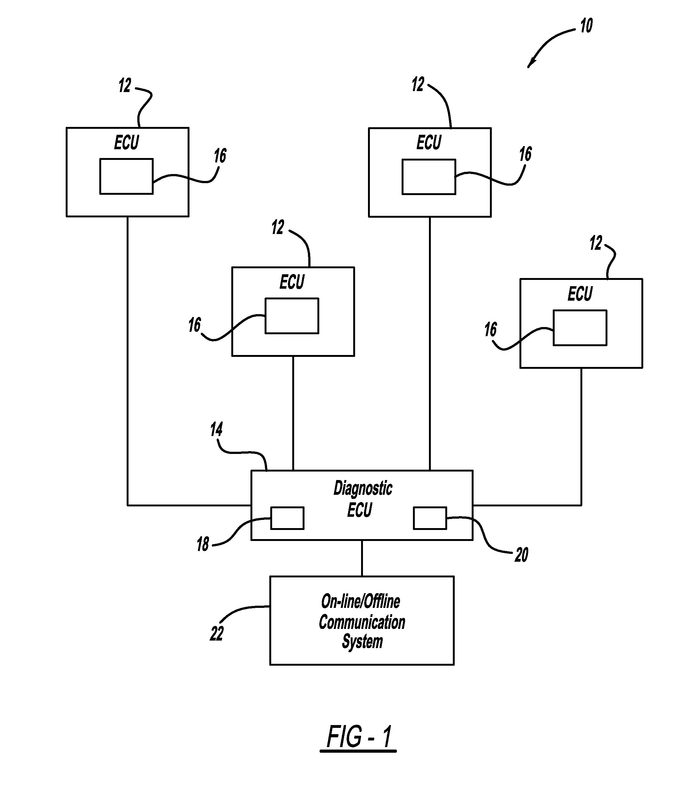 Fault diagnosis and prognosis using diagnostic trouble code markov chains