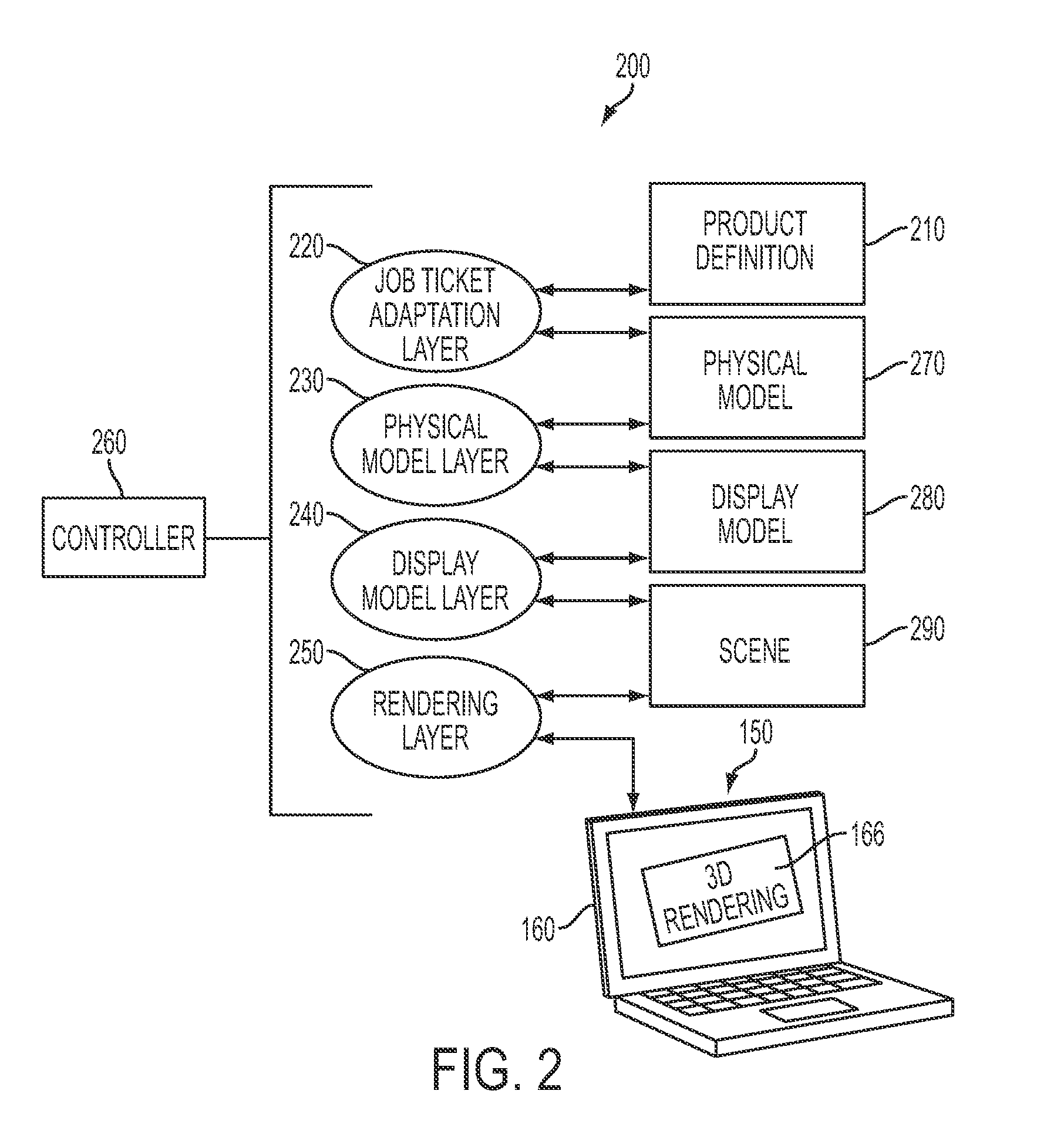 System and method employing 3D models in virtual rendering of a print production piece