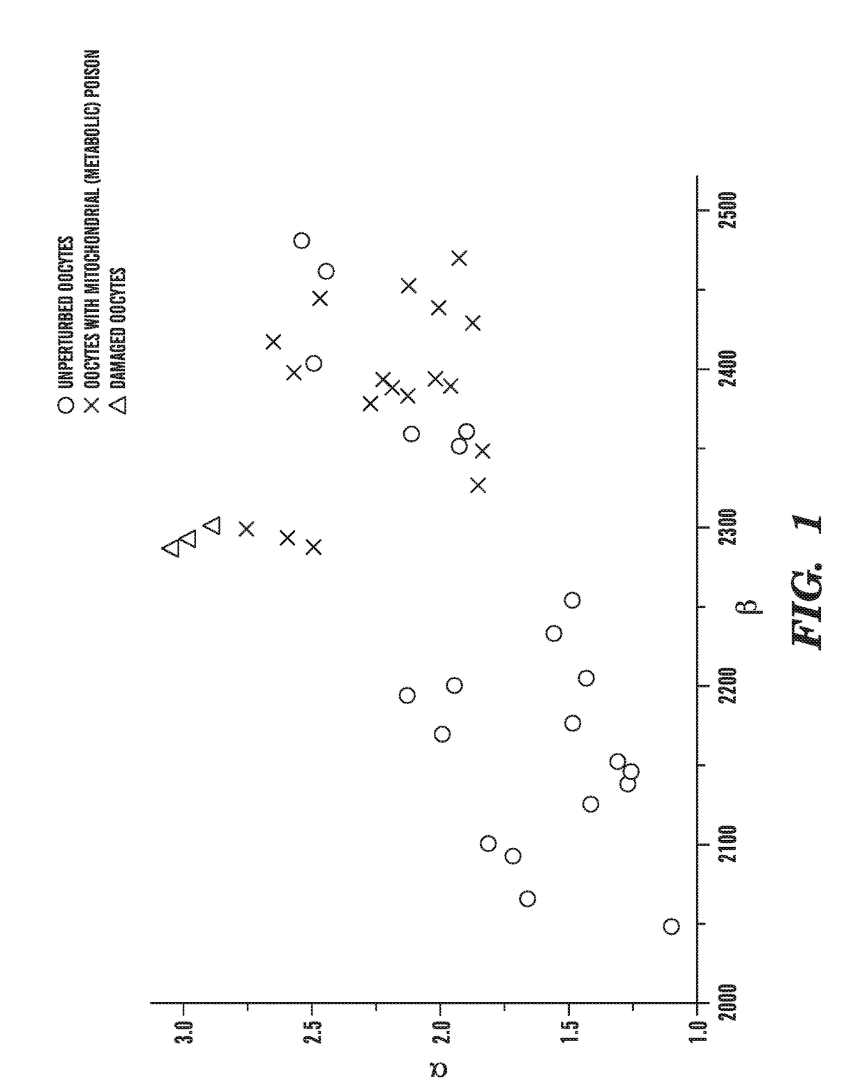 Devices, systems, and methods for fluorescence lifetime imaging microscopy