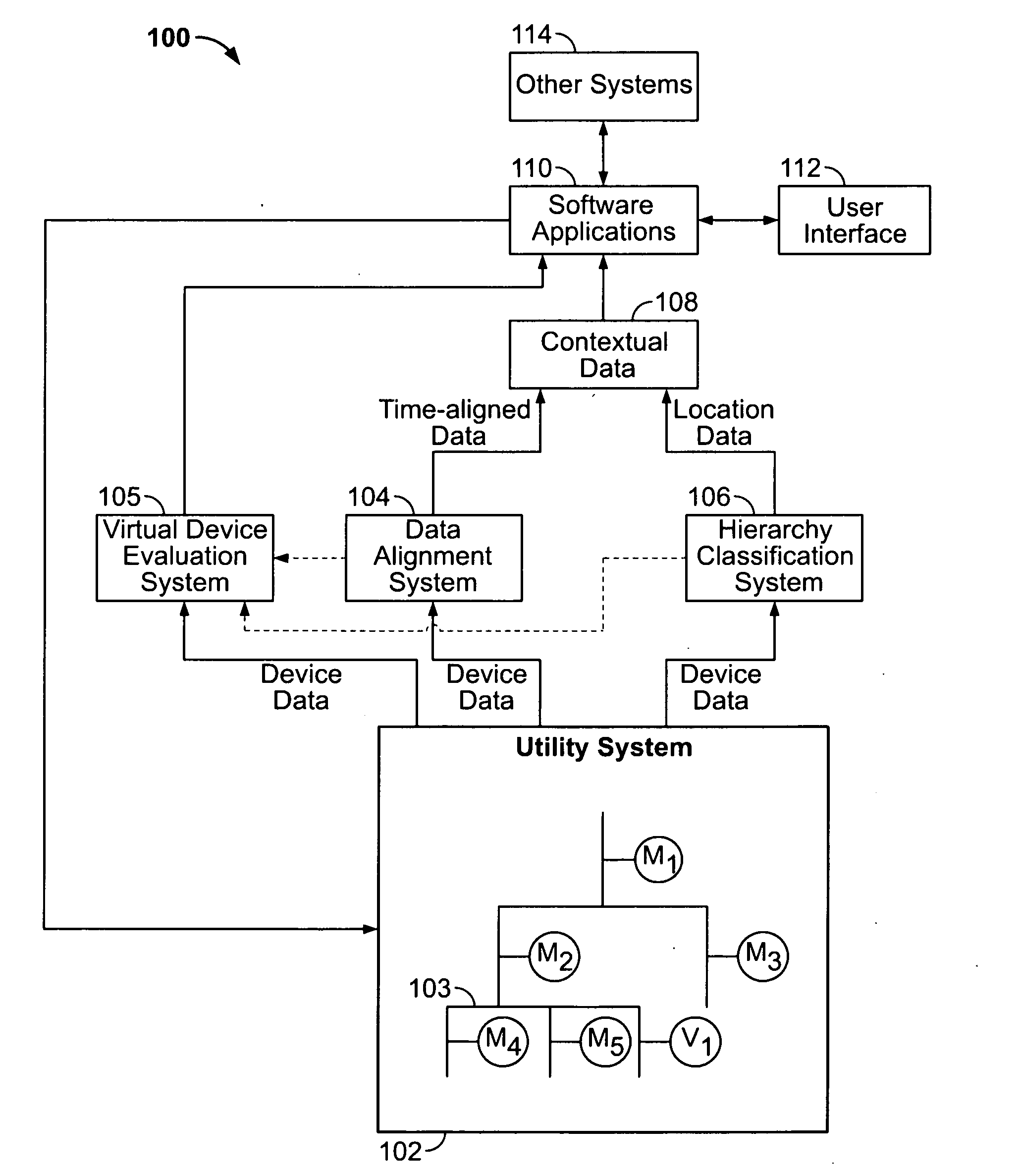 Virtual metering