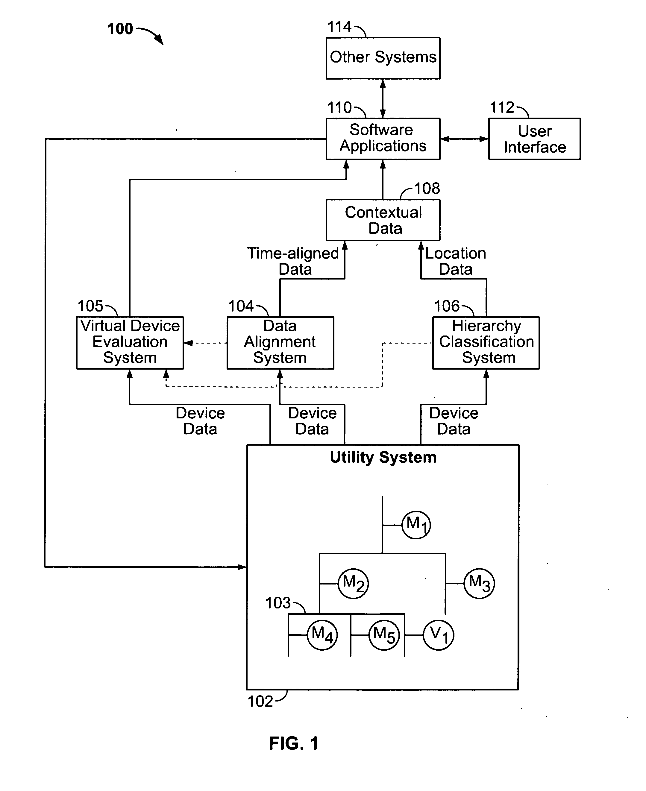 Virtual metering