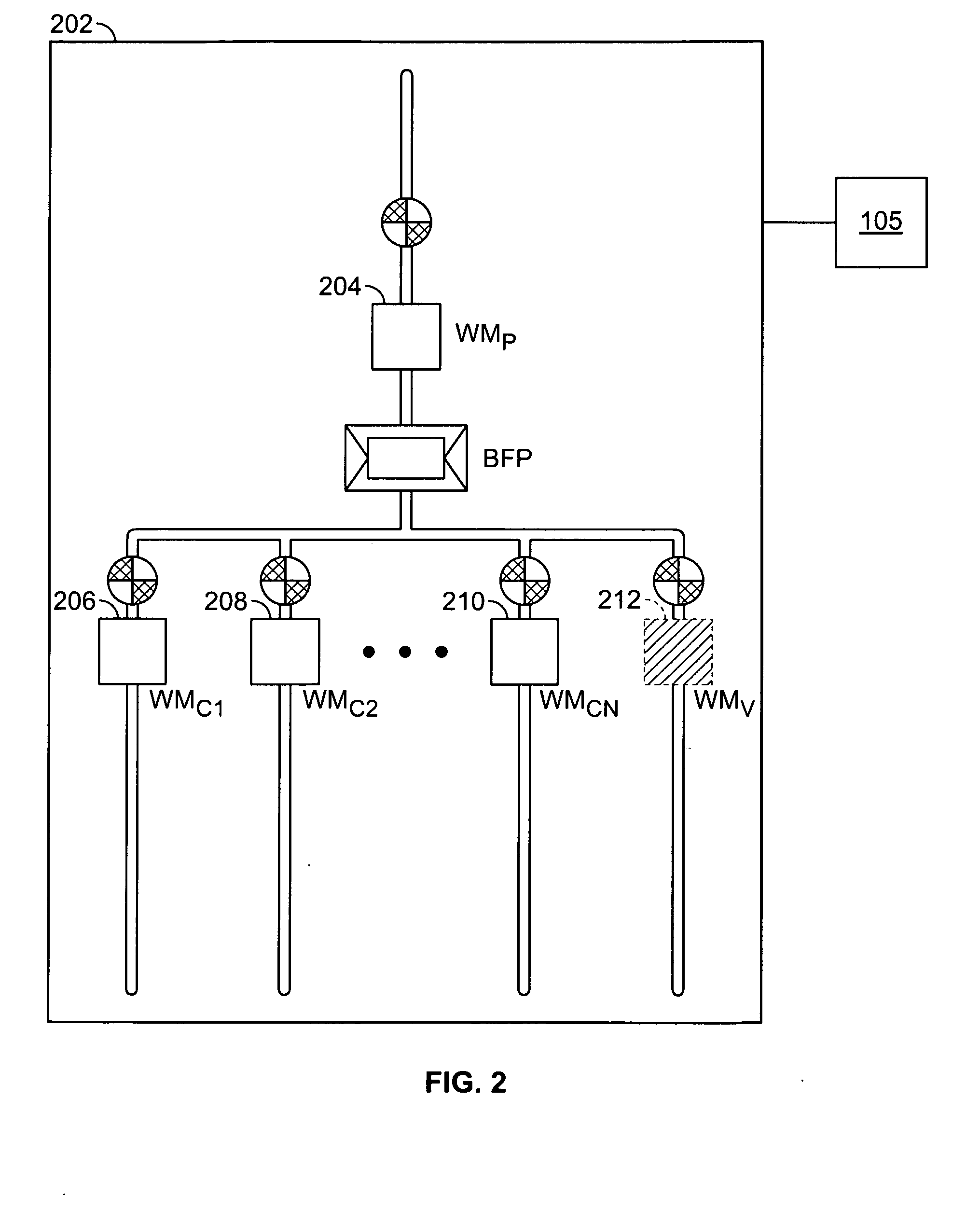 Virtual metering