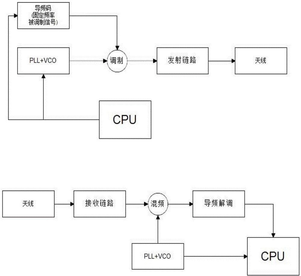 Wireless microphone system frequency matching method