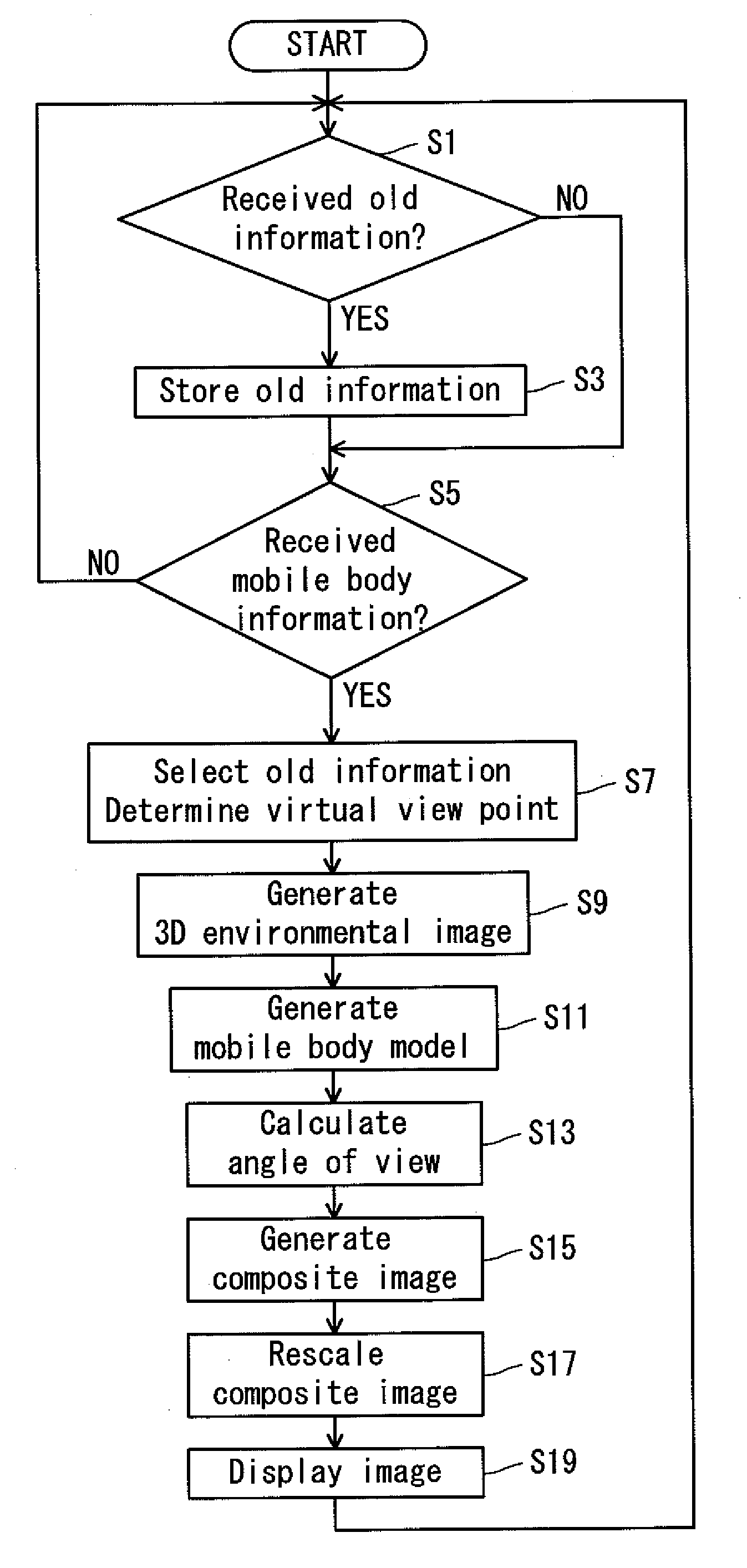 Remote control system and remote control apparatus