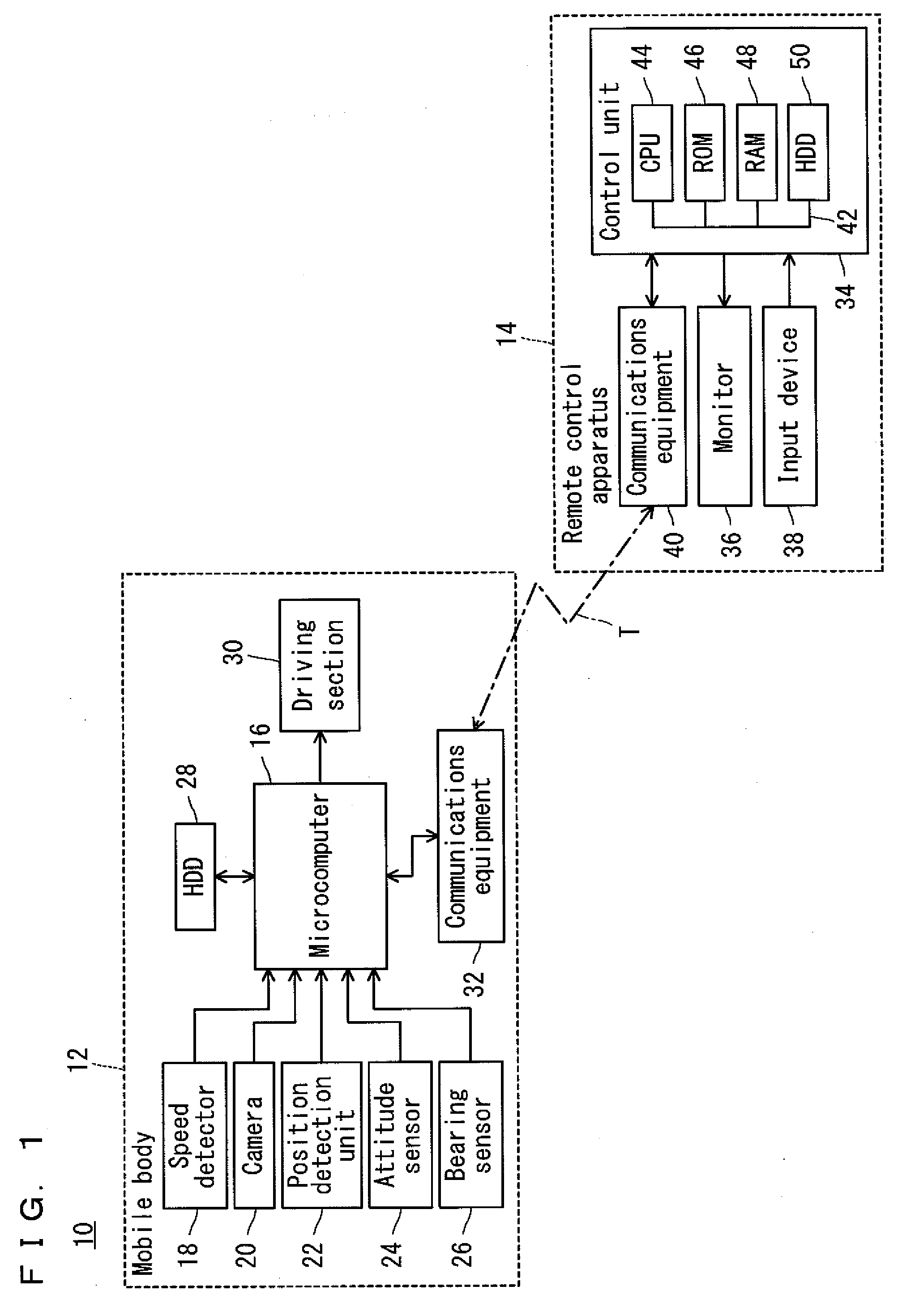 Remote control system and remote control apparatus