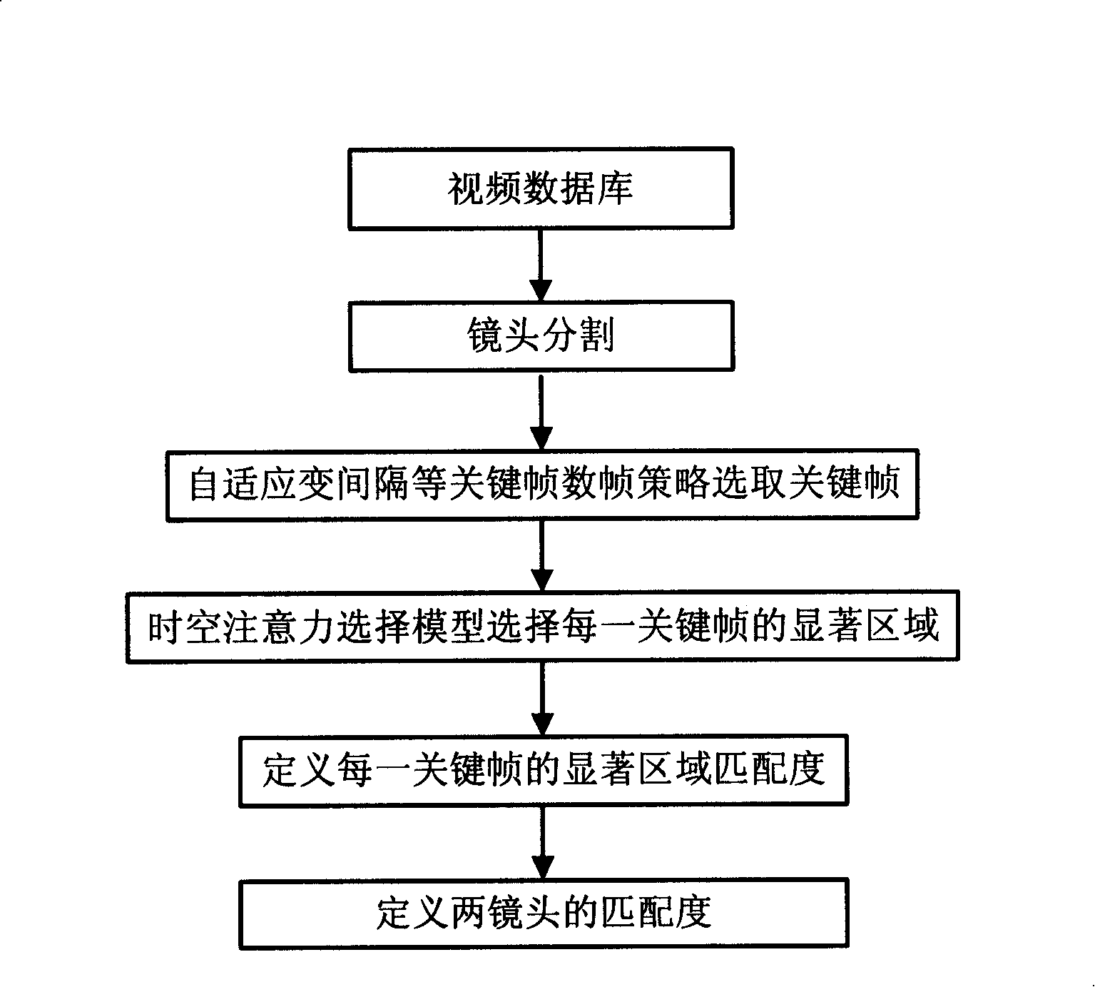 Method for searching visual lens based on contents