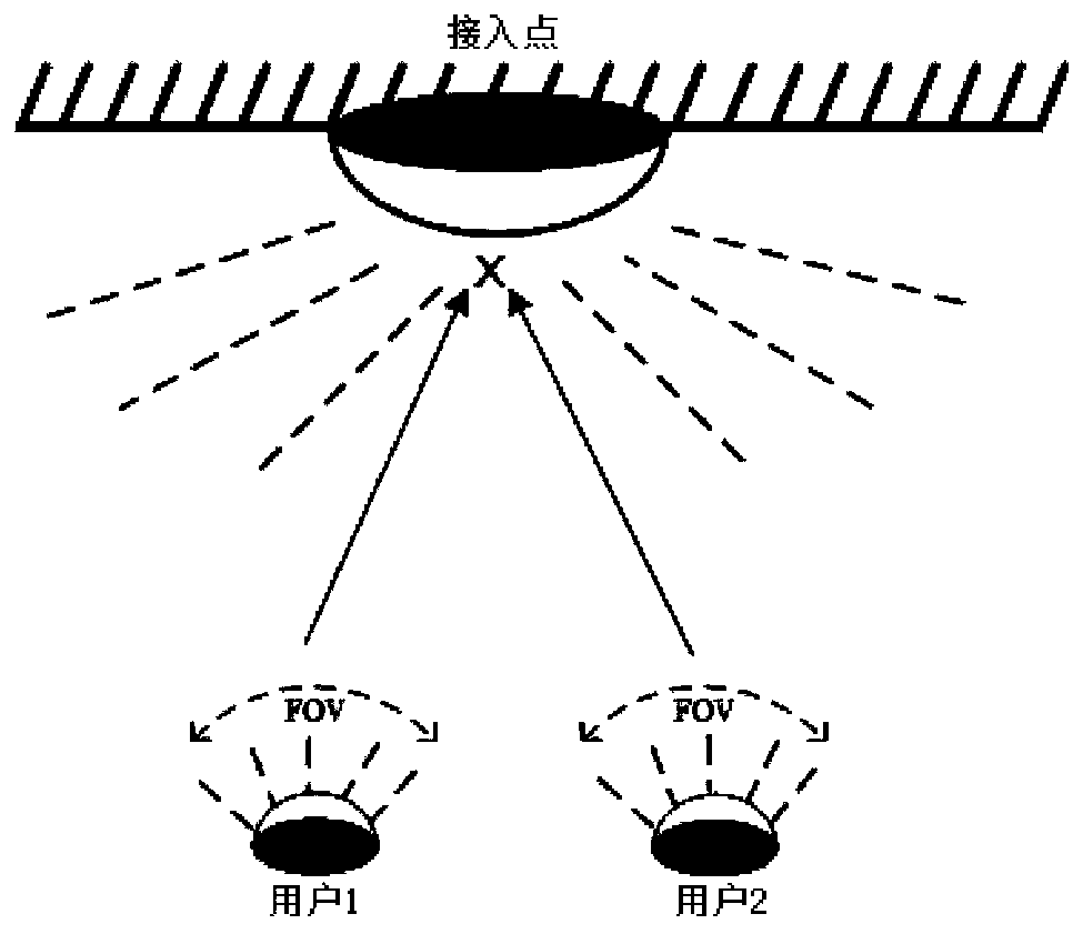 Visible light full-duplex continuous transmission random access method based on channel reservation mechanism