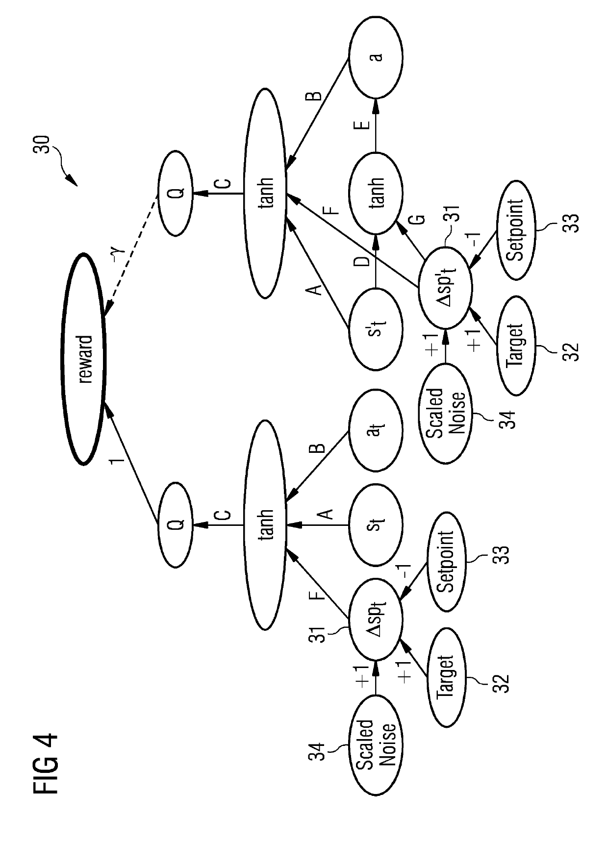 Randomized reinforcement learning for control of complex systems