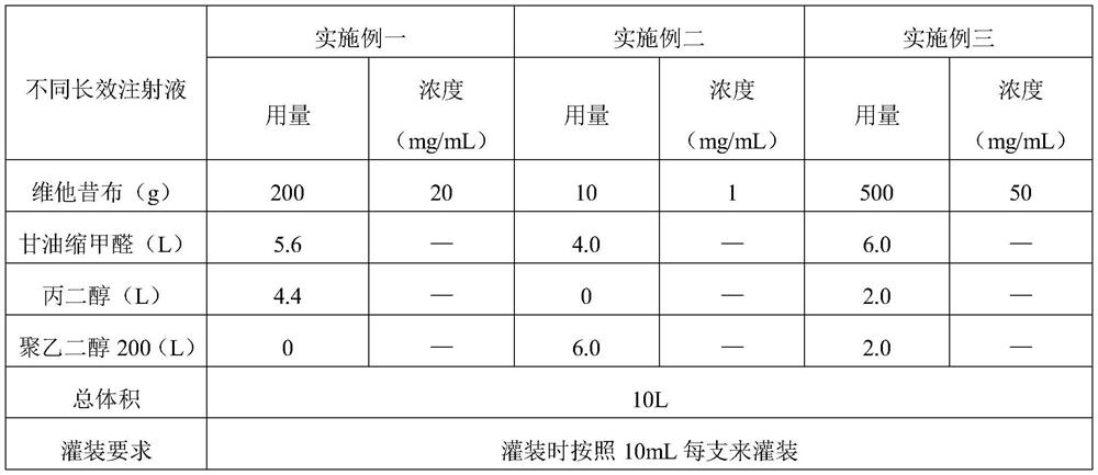 Vitacoxib long-acting injection as well as preparation method and application thereof