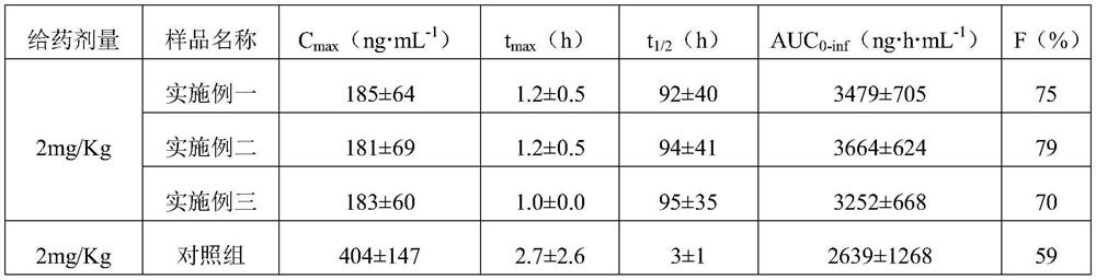 Vitacoxib long-acting injection as well as preparation method and application thereof