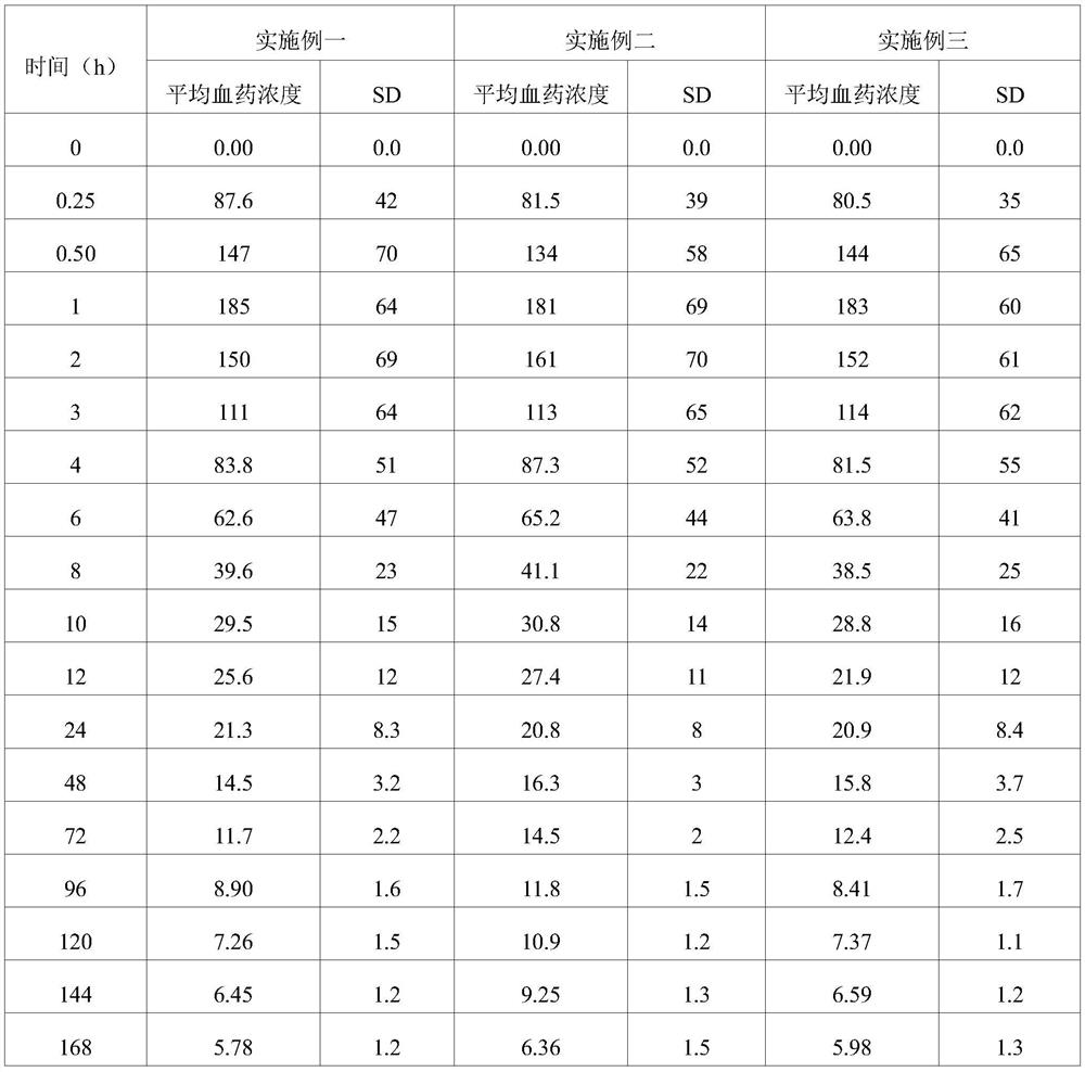 Vitacoxib long-acting injection as well as preparation method and application thereof