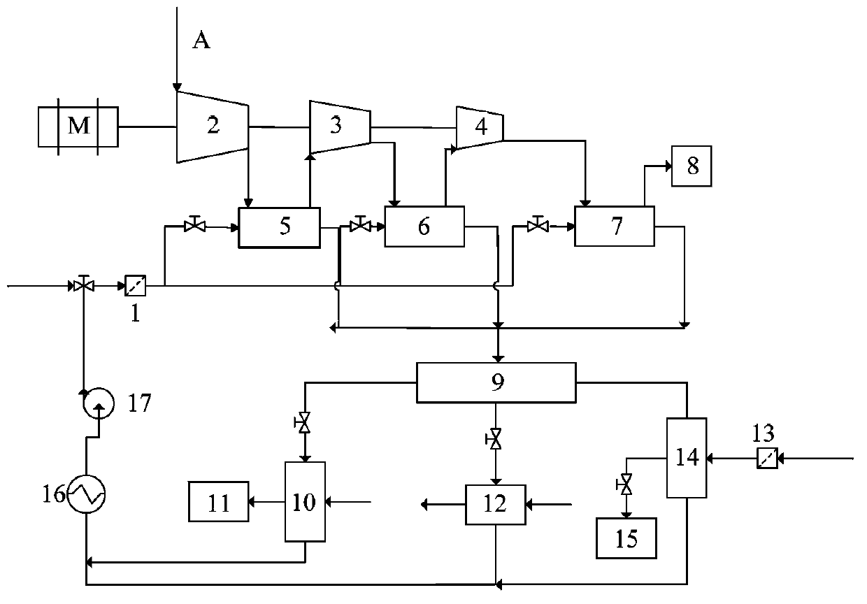 Distributed energy resource comprehensive utilization system and method used for natural gas station