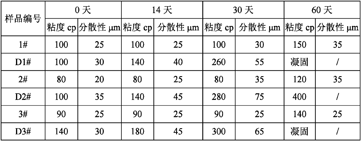 Method for preparing slurry titanium dioxide by hydrothermal method