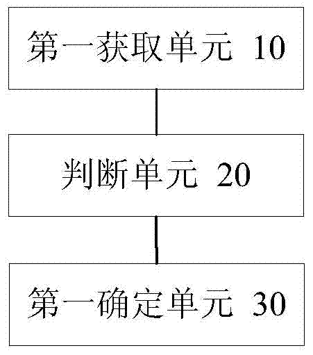 Monitoring method and device for communication power supply