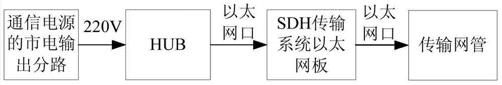 Monitoring method and device for communication power supply