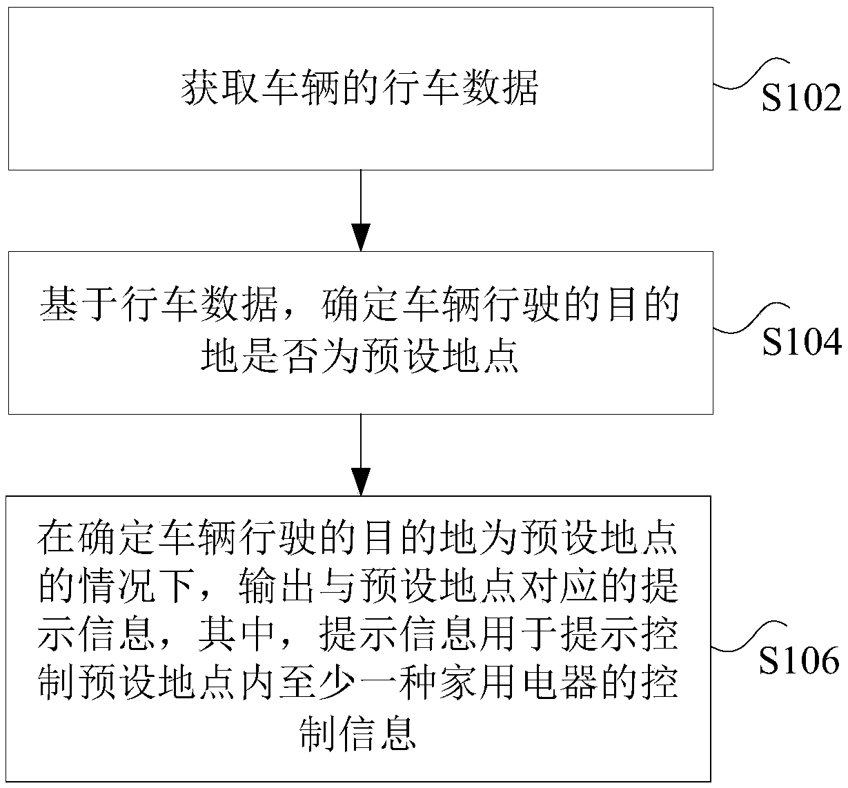 Reminding method, device and system based on vehicle-mounted system