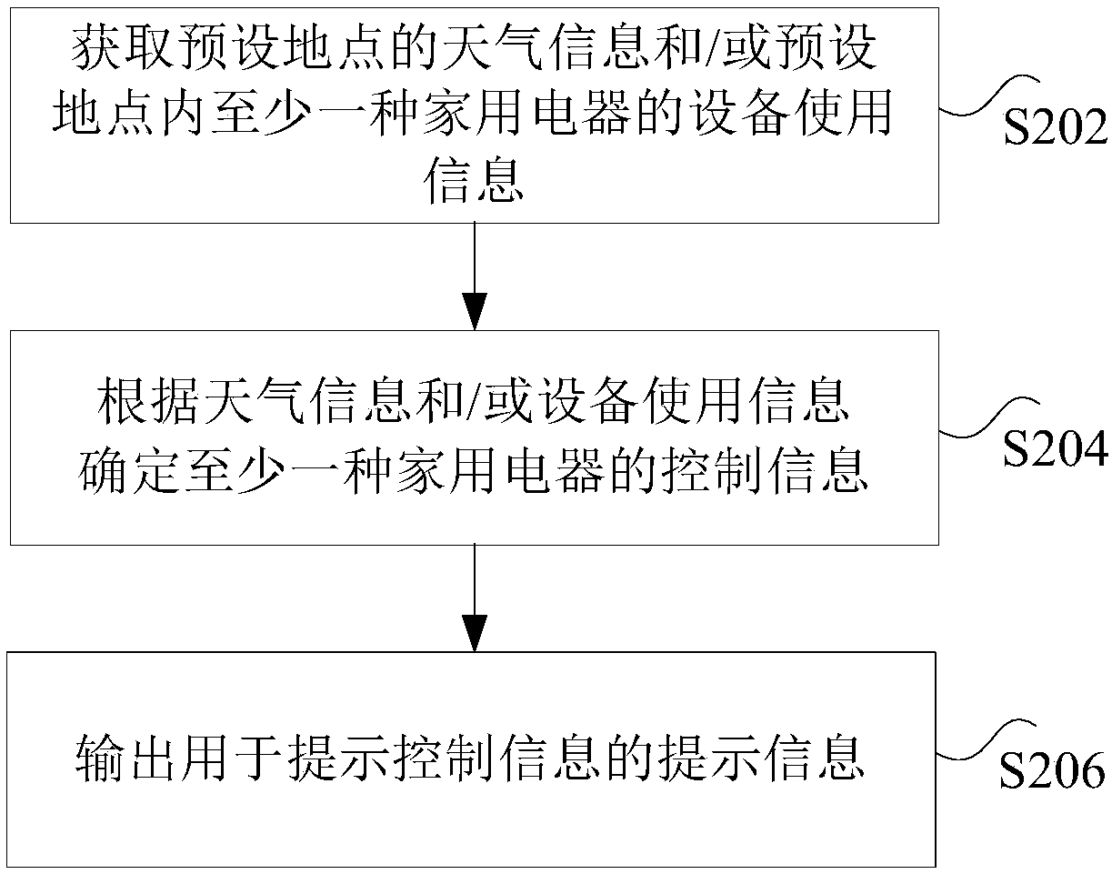 Reminding method, device and system based on vehicle-mounted system